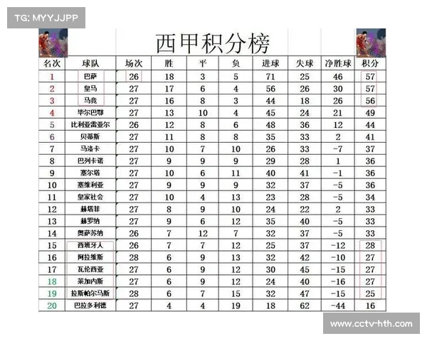 2025赛季积分榜回顾:争冠集团分差微弱,保级线定格于25分