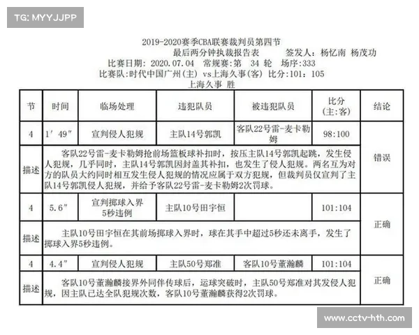 CBA联赛裁判委员会召开会议，将试点启用“裁判报告”公示制度